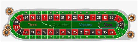 roulette racetrack layout